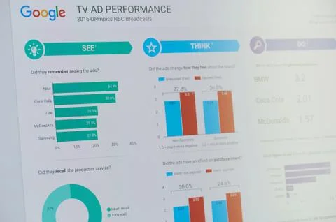 Google ads tv performance Stock Photos