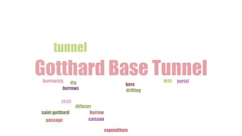 Gotthard Base Tunnel Word Cloud Animated Isolated On White Stock Footage 103093399