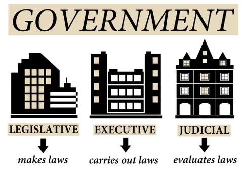 Government branches Illustrazione stock