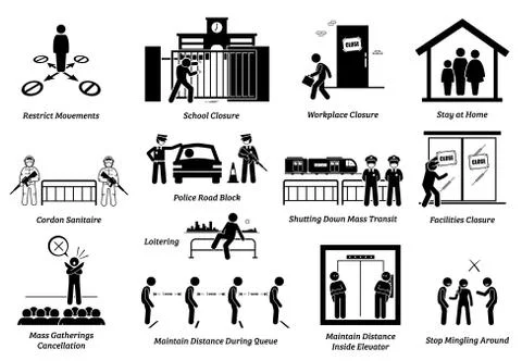 Government MCO movement control order RMO restricted movement order measures  Stock Illustration