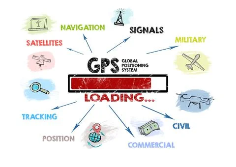 GPS Global Positioning System concept. Loading keywords and icons Stock Illustration