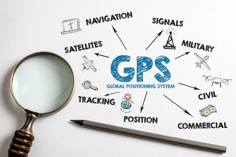 GPS Global Positioning System concept. Chart with keywords and icons Stock Photos