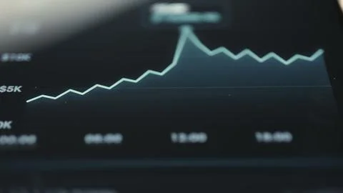 GPU Cost Timeline With Intraday Peak Stock Photos