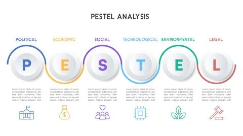 Gradient Circular PESTEL Analysis Infographic with Soft Shadows and Minimal.. Stock Illustration