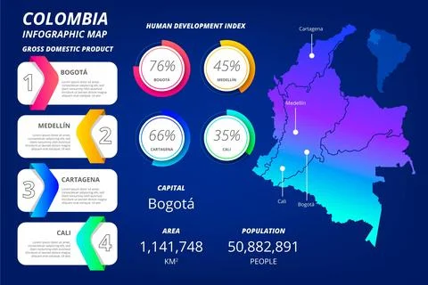 Gradient colombia map infographic 스톡 일러스트