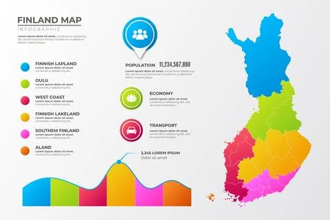 Gradient finland map infographic イラスト素材