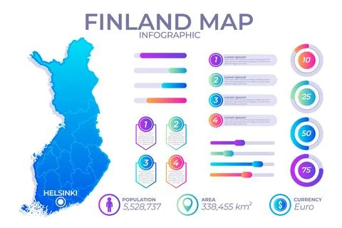 Gradient infographic map of finland Stock-Illustration