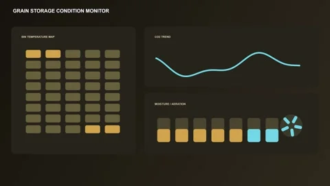 Grain Storage Temperature CO2 Moisture Dashboard HUD Stock Footage 346280131