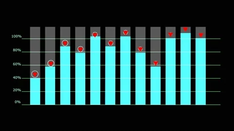 Graph and bar and red point animation fast appear and still show information Stock Footage 139816354