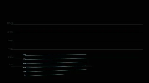 Graph and bar animation fast appear and faded and digital graph line Stock Footage 136456928