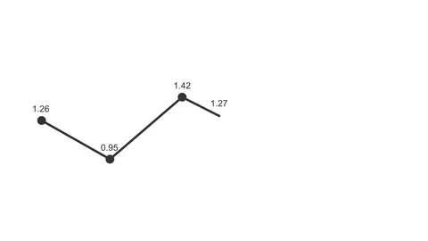 Graph. Animation of graph data. Cartoon Stock Footage 127754919