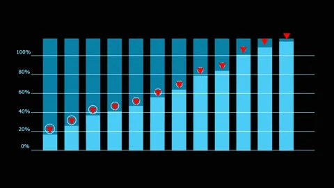 Graph bar blur tone and animation display grow or increase trend and radar on Video stock 152294882