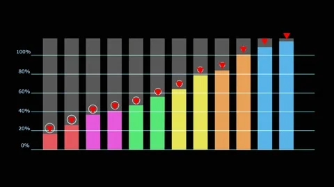 Graph bar six color and animation display grow or increase trend and radar on Stock Footage 154485347