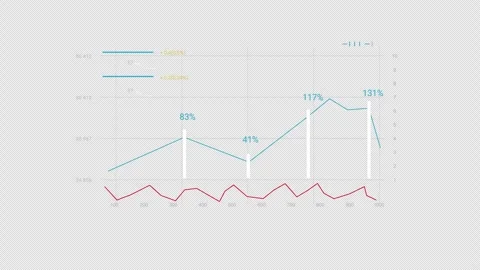 Graph chart digital HUD digital Vídeos de archivo 329065051