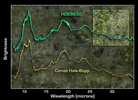 This graph of data from NASA s Spitzer Space Telescope demonstrates that t... Foto stock