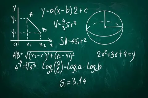 Graph of function and sphere surface area formula written on green chalkboard Stock Illustration
