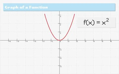 Graph of a function Stock Illustration
