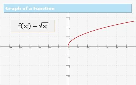 Graph of a function Illustrazione stock
