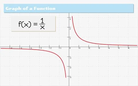 Graph of a function Stock Illustration