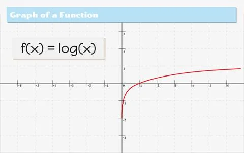 Graph of a function Stock Illustration