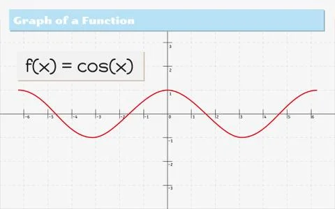 Graph of a function Stock Illustration