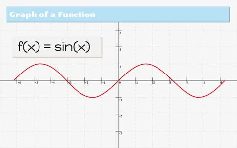 Graph of a function Stock Illustration