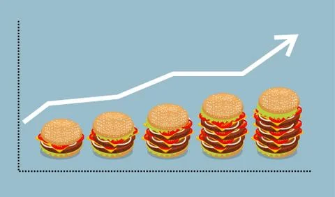 Graph hamburger. Growth of consumption of fast food. Business graph and burge 스톡 일러스트