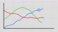 Graph line graph points business finance chart data figures statistics money 4k 4k or 4k+ Resolution