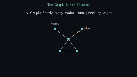 Graph Minor Theorem - How mathematicians learned to see skeleton inside Видео 341461928