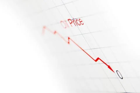 Graph of oil prices Stock Photos
