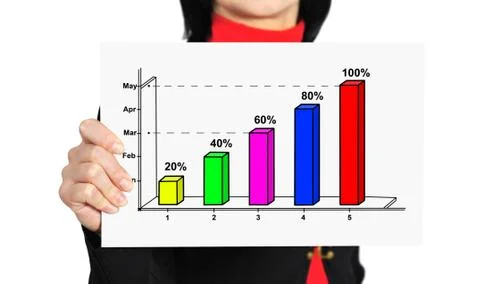 Graph of profit Stock Photos