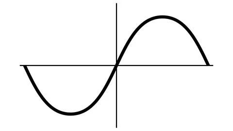 Graph pure sine wave, alternating current sine electrical network inverter Stock Illustration