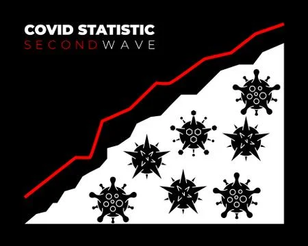 Graph Showing Magnitude of the Second Wave of Coronavirus Infection. Stock Ve Stock Illustration
