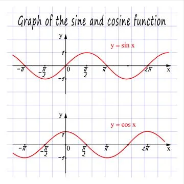 Graph of the sine and cosine function. Vector illustration Stock Illustration