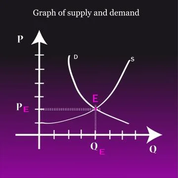 Graph of supply and demand Stock Illustration