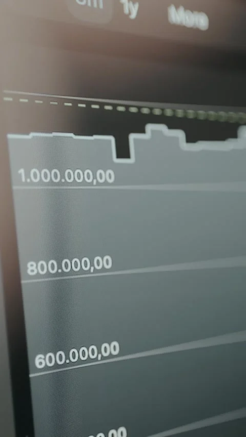 Graph tracking numerical values in the range of 400K to over 1M Video stock 329764337