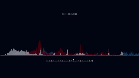 A graph of the wavelength of three colors. Stock-Footage 276205806