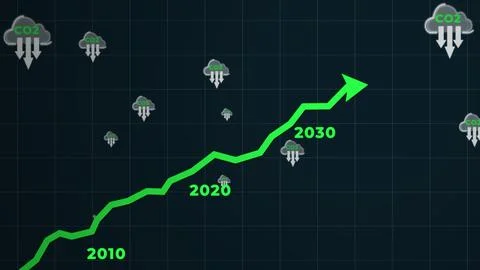 Graph of years passing by and Roadmap to Net zero CO2 emissions by 2050 イラスト素材