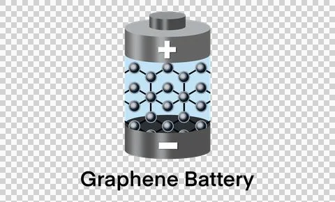 Graphene battery atomic model showcasing the innovative integration 库存插图