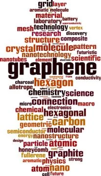 Graphene word cloud Stock Illustration