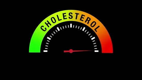 Graphic animation of a cholesterol meter with segmented low to high indicators Stock Footage 324516277