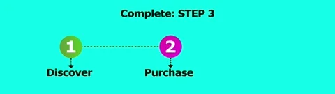 Graphic animation showing step three completion progress with simple icons .. 動画素材 334907854