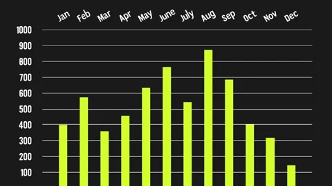 A graphic illustration of growth Stock Footage 327081287
