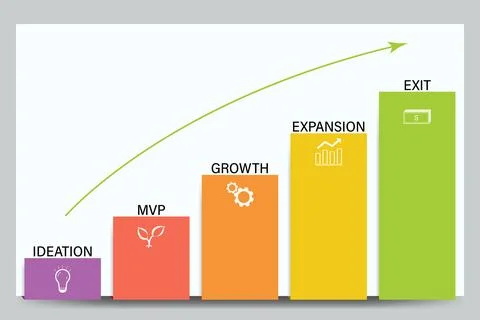 Graphic mockup with typical stages of startup growth, from idea to exit Stock Illustration