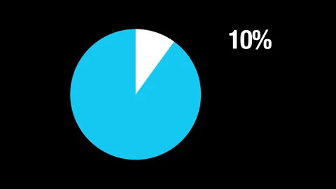 Graphic Pie Chart 10% Stock Footage 266839444