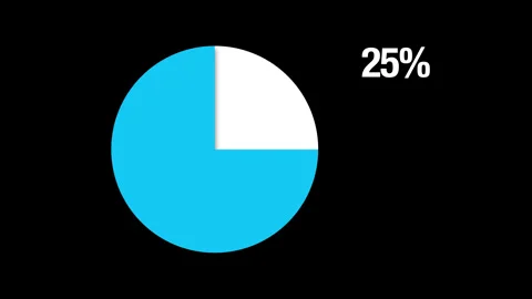 Graphic Pie Chart 25% Stock Footage 266839422
