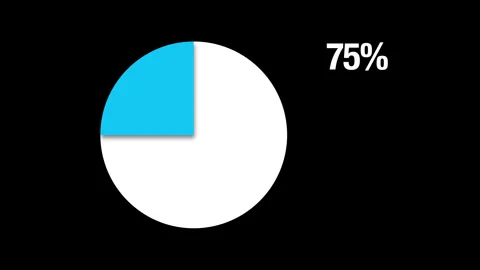 Graphic Pie Chart 75% Stock Footage 266839376