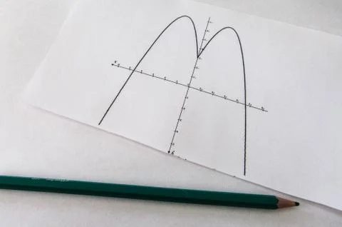 Graphical representation of math functions and a pencil Stock Photos