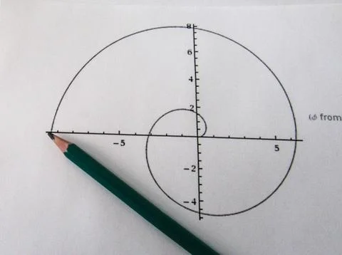 Graphical representation of math functions and a pencil Stock Photos