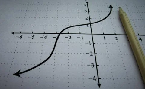 Graphical representation of math functions and a pencil Stock Photos